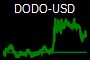 DODO-USD